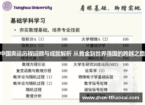 中国奥运历程回顾与成就解析 从首金到世界强国的跨越之路