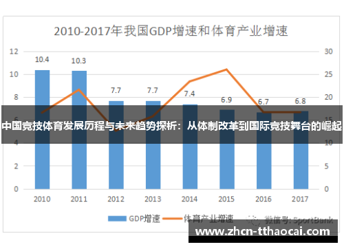 中国竞技体育发展历程与未来趋势探析：从体制改革到国际竞技舞台的崛起