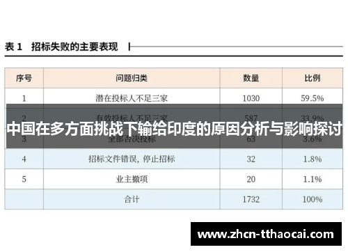 中国在多方面挑战下输给印度的原因分析与影响探讨